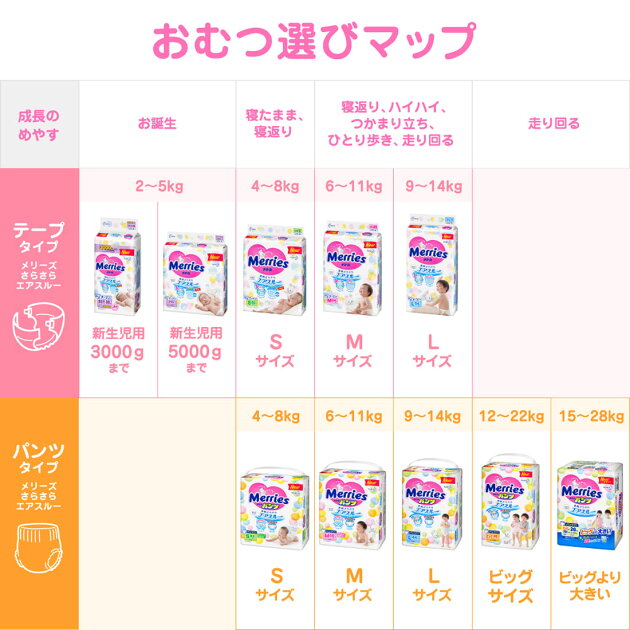 メリーズ パンツ L 44枚 さらさらエアスルー 楽天西友ネットスーパー メリーズ パンツ L 44枚 さらさらエアスルー 楽天西友ネットスーパー